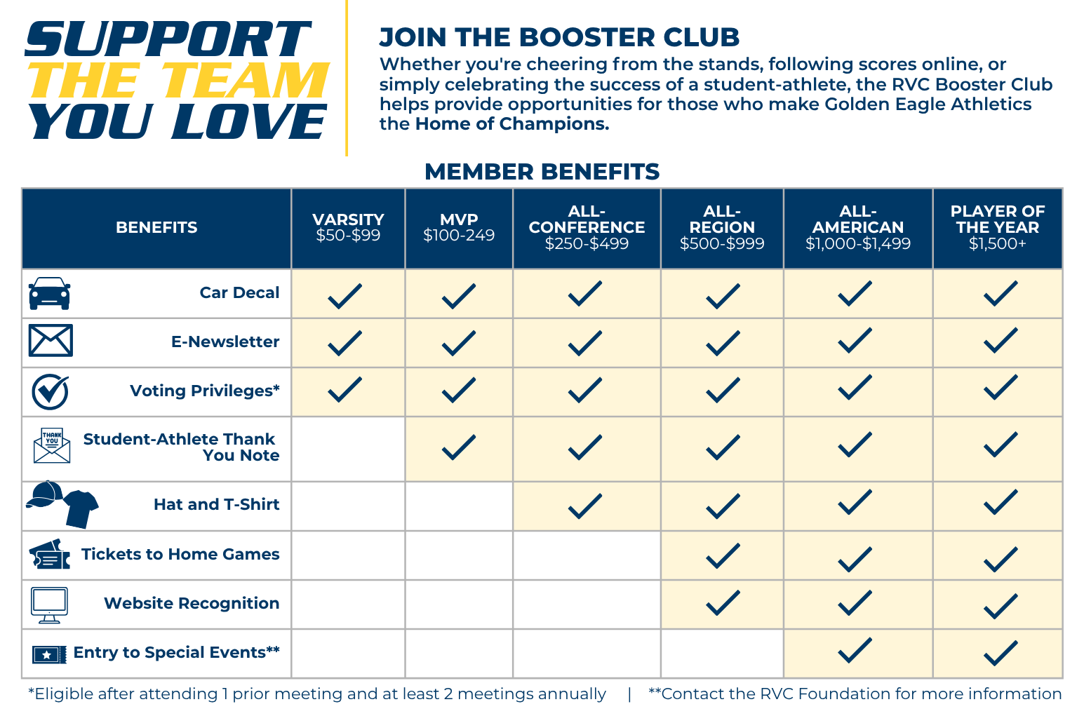 Booster Club Membership Benefits Chart